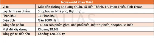 noworld phan thiêt