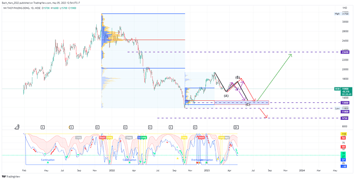 OCB_2023-05-05_12-54-11_d191b