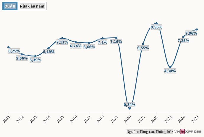 Screenshot 2025-07-05 at 09.42.19