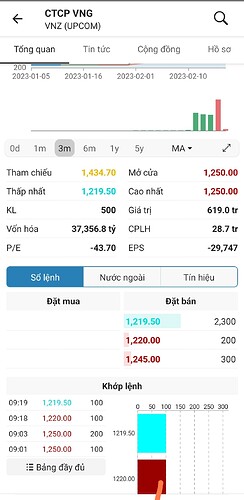 Screenshot_2023-02-17-09-20-34-535-edit_vn.fireant.mobile