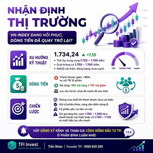 NHẬN ĐỊNH TT 2108