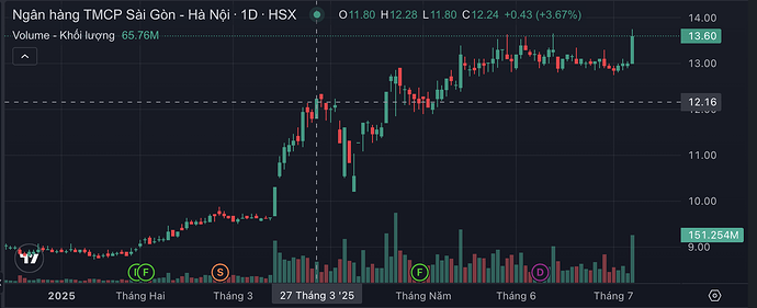 Ảnh màn hình 2025-07-07 lúc 12.39.21