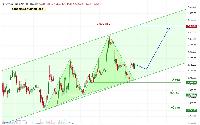 eth-typhutrader-phuongle-trade-coin-crypto-25032026