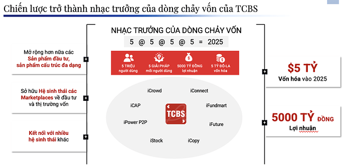 Cuộc chơi định giá: Vì sao TCBS có thể là công ty chứng khoán giá trị nhất Việt Nam?