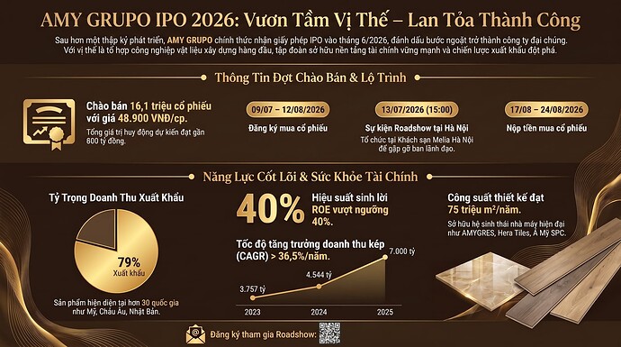 infographic_clean_Thông_tin_IPO_năm_2026 QRcode