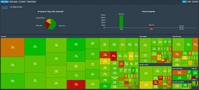Dòng tiền cá mập trở lại đường đua, nhóm ngân hàng rực sáng