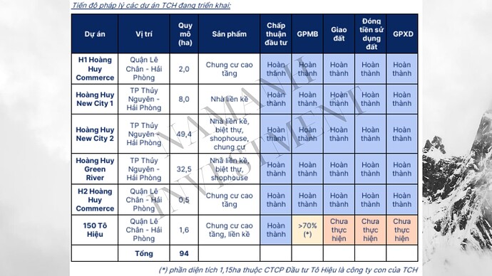 THAM GIA NHÓM KHÁCH HÀNG PREMIUM LIÊN HỆ 0907.612.225 (5)