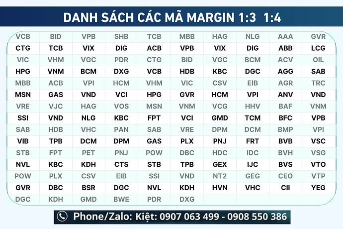 Danh sách mã cấp sức mua