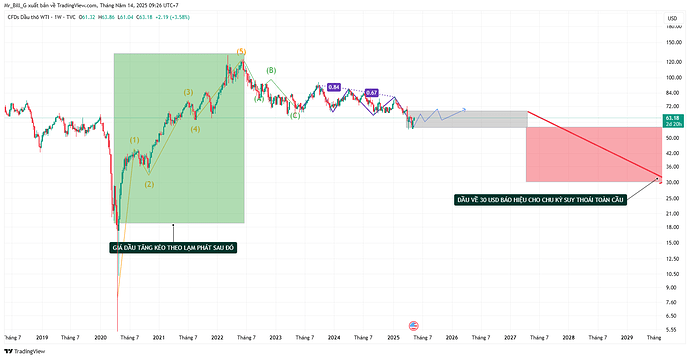 USOIL_2025-05-14_09-26-46