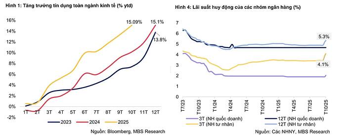 tốc độ tăng trưởng