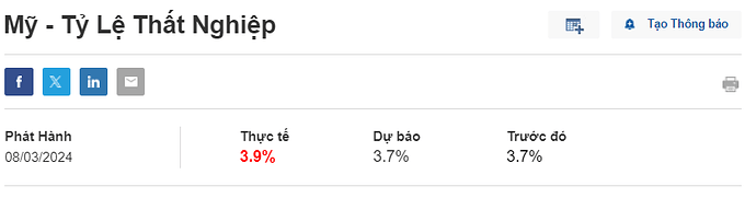 Tỷ lệ thất nghiệp