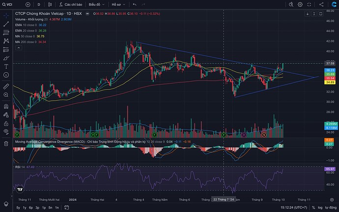 Screen Shot 2024-10-07 at 15.12.25