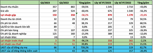 dautu.kinhtechungkhoan.vn-stores-news_dataimages-2023-102023-22-06-_screenshot-2023-10-21-at-14284120231022062124