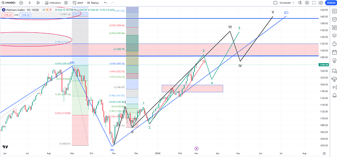 Screenshot 2024-03-03 181102