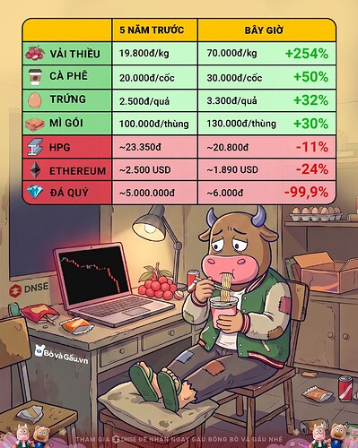 5461