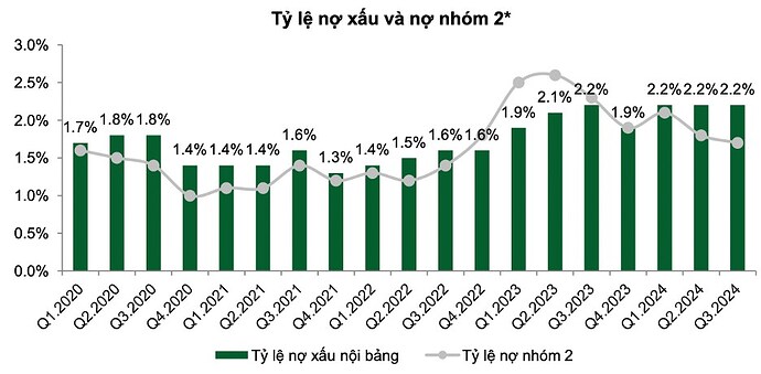 Triển vọng ngành ngân hàng Q42024 – 2025. CHẬM MÀ CHẮC. 1. Tăng trưởng tín dụng như thế nào?. Ngành ...
