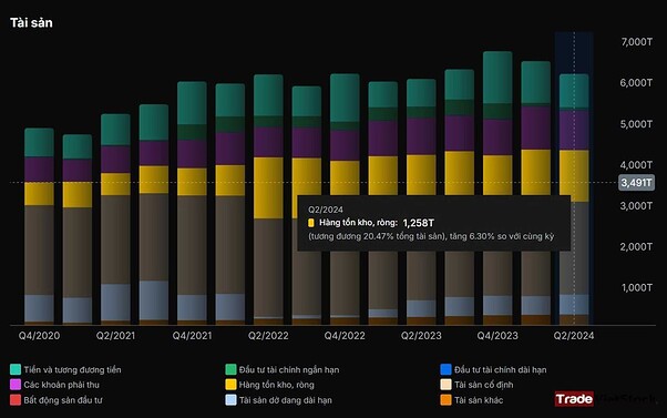 Htk Trade Việt Stock
