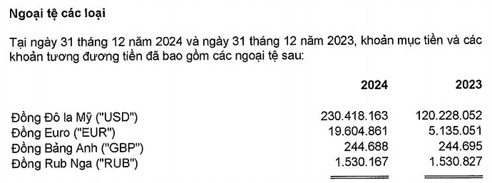 PVS dư ngoại tệ khủng 2024