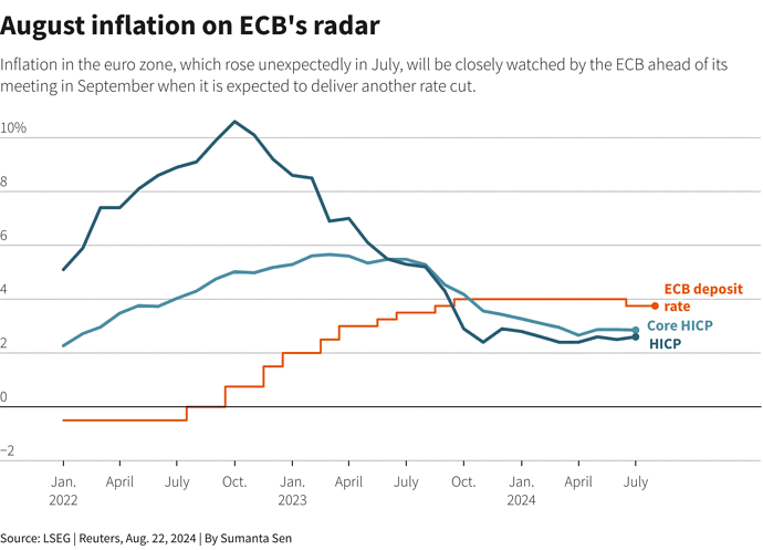 Những sự kiện tài chính thế giới đáng chú ý trong tuần 26-30/8- Ảnh 3.