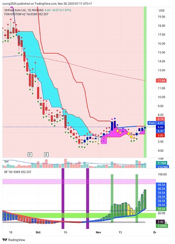 TradingView_Screenshot_1701130304817