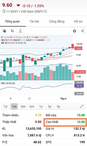 Screenshot_2023-04-06-11-38-58-706-edit_vn.fireant.mobile