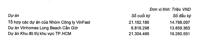 Tất tay cho giấc mơ xe điện, Tập đoàn của tỷ phú Phạm Nhật Vượng rót thêm 6.300 tỷ đồng vào VinFast