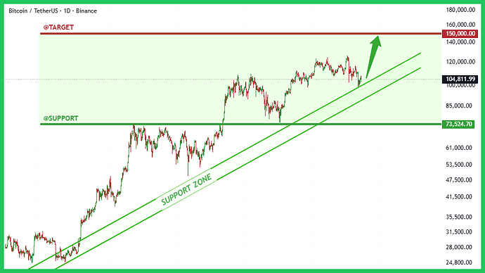 150k-typhutrader-phuongle-trade-coin-crypto-kiemtien-12112025