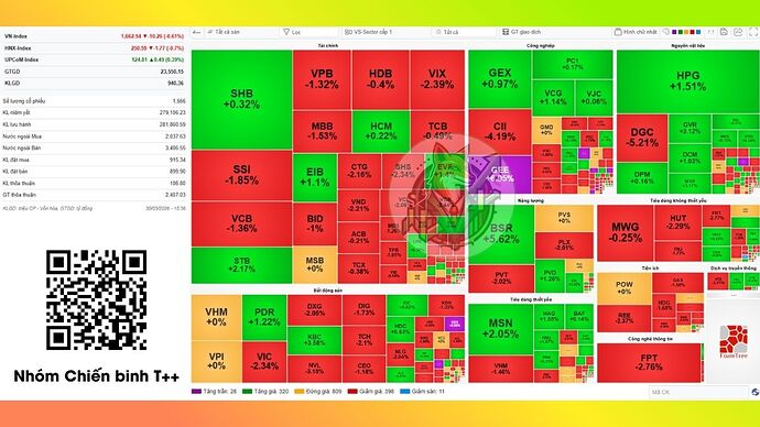 heatmap-thi-truong-3