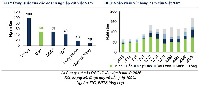 DGC : ÔNG VUA PHỐT PHO VÀNG QUAY TRỞ LẠI - THỜI KỲ HOÀNG KIM 2025. DGC nằm ở vị trí chiến lược khi công ...