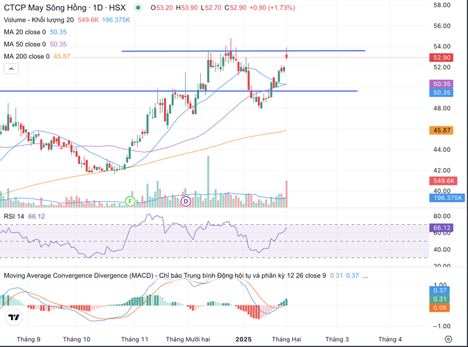 Ảnh màn hình 2025-02-03 lúc 10.53.43