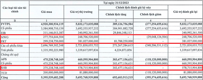 TCBS: Công ty chứng khoán lớn thứ 4 thị trường có thể lãi gấp 7,3 lần trong quý I/2024 TCBS: Công ty chứng khoán lớn thứ 4 thị trường có thể lãi gấp 7,3 lần trong quý I/2024