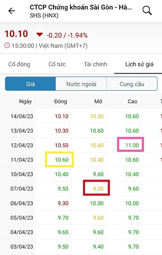 Screenshot_2023-04-15-19-58-08-499-edit_vn.fireant.mobile