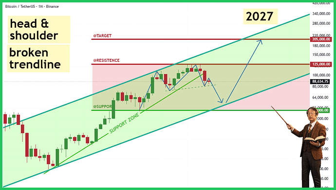 btc-typhutrader-phuongle-trade-coin-crypto-kiemtien-26122025