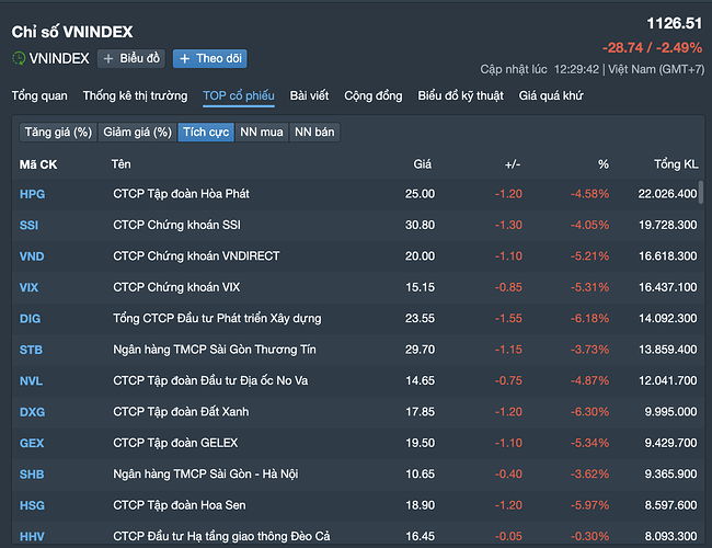 Ảnh màn hình 2023-10-03 lúc 12.32.54
