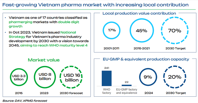 ngành dược 2030 tg