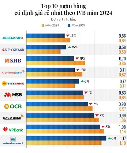 top-10-ngan-hang-pb-20250214064752259