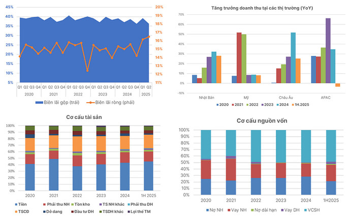 Ảnh chụp màn hình 2025-07-29 160752