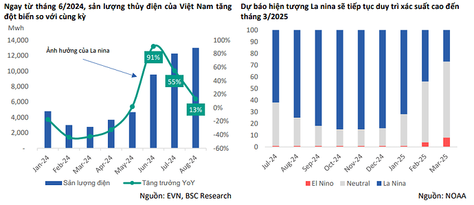 thủy điện