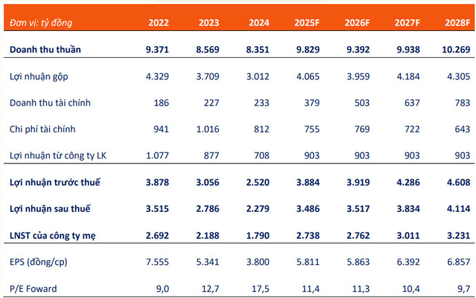 khuyen-nghi-co-phieu-ree-2025-tbck-7