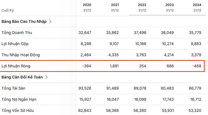 Nếu THACO được chọn làm đường sắt cao tốc Bắc - Nam 67 tỷ USD, tập đoàn từ Hồng Kông (Trung Quốc) cam kết tài trợ vốn