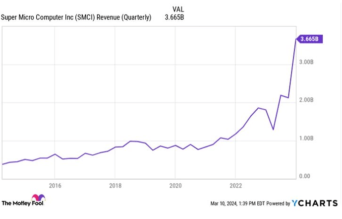 Một cổ phiếu tăng 5.830% chỉ trong 5 năm, được mệnh danh là “Nvidia vô hình”, nhưng chuyên gia cảnh báo: Hãy chờ và theo dõi- Ảnh 2.