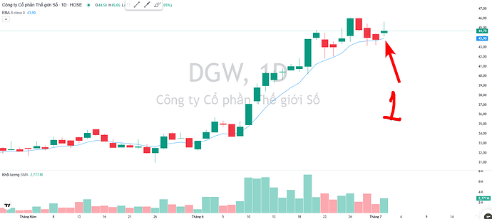 DGW 02072025 1