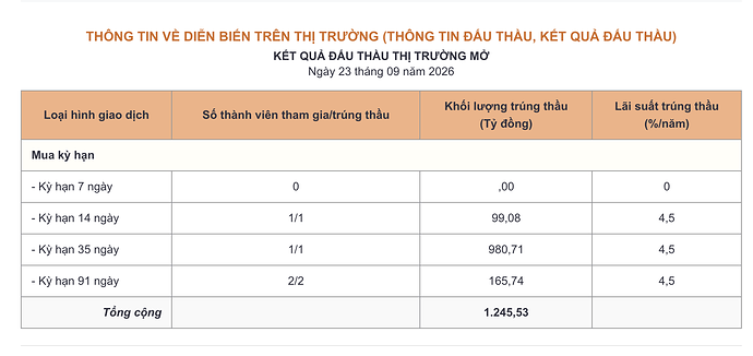Ảnh màn hình 2026-09-23 lúc 15.34.18