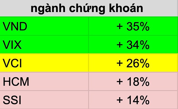 Cổ phiếu SSI – Liệu Có Còn Dẫn Dắt Ngành Chứng Khoán?