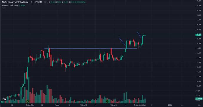 ABB: LỢI NHUẬN 3.400 TỶ & CÂU CHUYỆN "TURNAROUND" CỦA 2025. Chào anh chị, Con số 3.400 tỷ đồng LNTT ...
