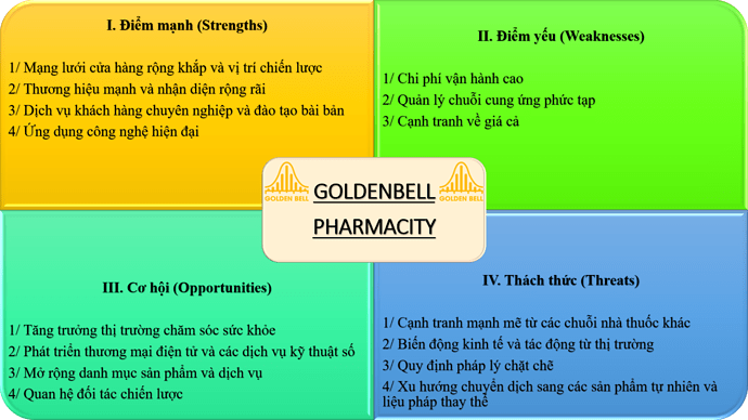 swot Pharmacity