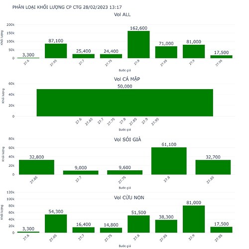 Vol mua bán ca mập