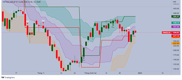 VNMIDCAP_2022-12-29_21-21-56