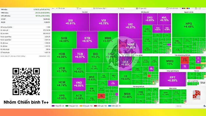 heatmap-thi-truong-10