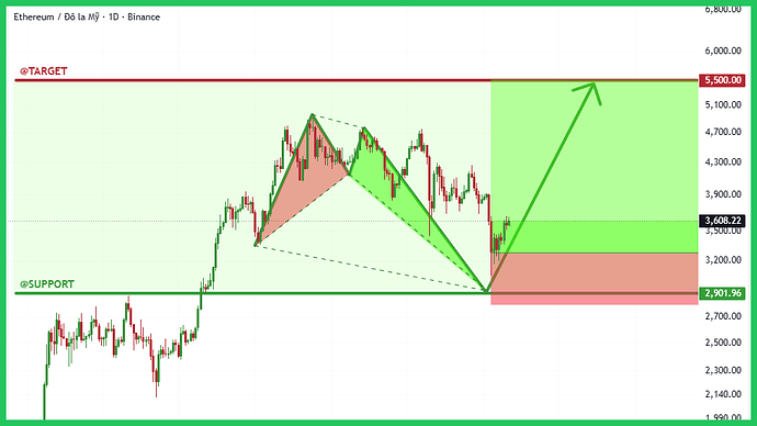 eth-typhutrader-phuongle-trade-coin-crypto-kiemtien-11112025